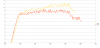 Stock vs Perrin&FOX&HKS.png